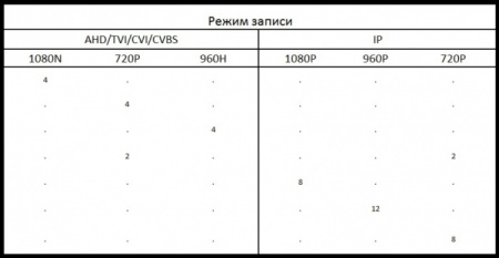 Комплект видеонаблюдения на 1 уличную камеру 2mpx (Эконом) Комплект видеонаблюдения на 1 уличную камеру 2mpx (Эконом)